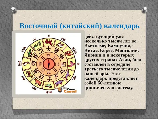 Презентация по теме китайский календарь