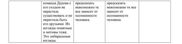 анализ соцсетей роберто панчвидзе