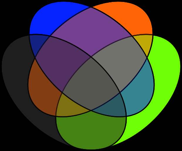 https://commons.wikimedia.org/wiki/File:Venn%27s_four_ellipse_construction.svg
