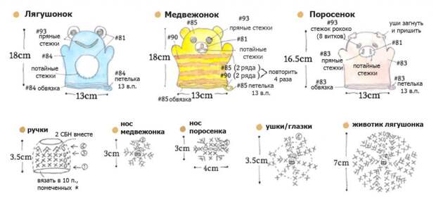 Схема мочалки