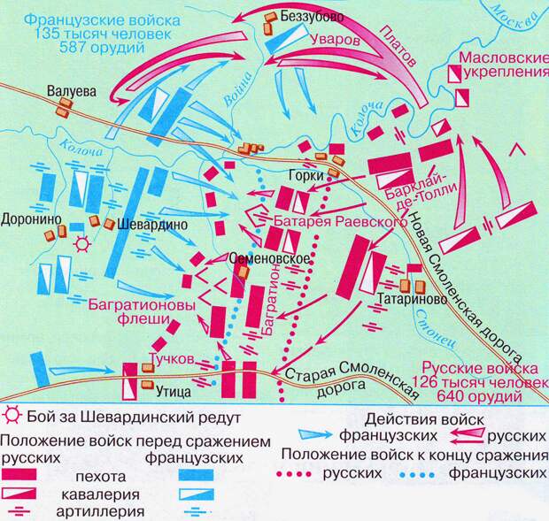 Схема Бородинского сражения 7 сентября 1812 года.