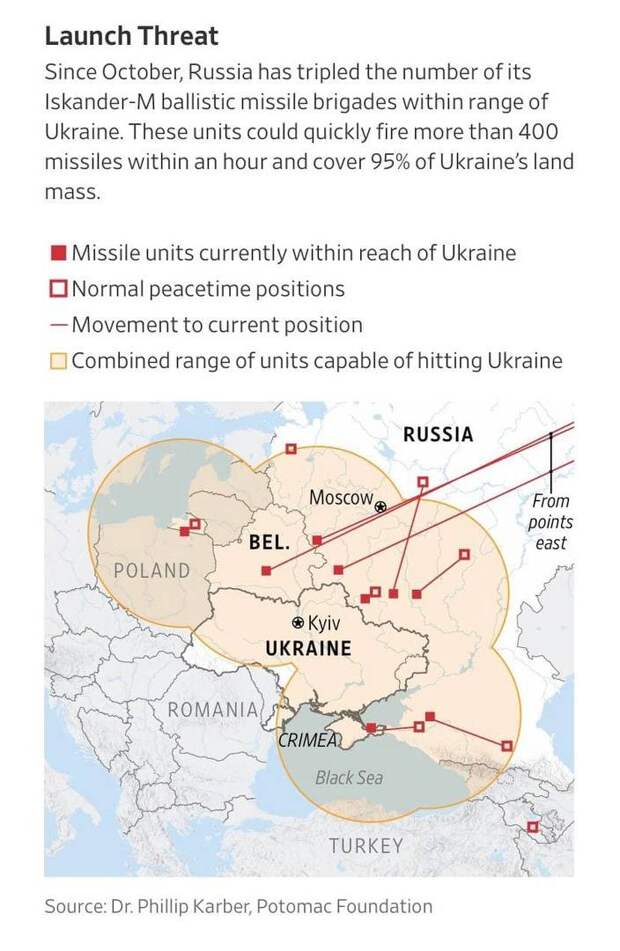 Российские «Искандеры» у границы покрывают 95% территории Украины