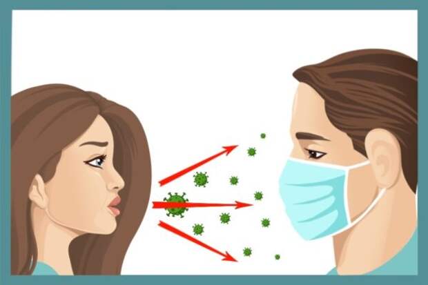 Особенности масочного режима: как маска защитит от коронавируса