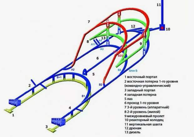 Схема «Алсу-2»