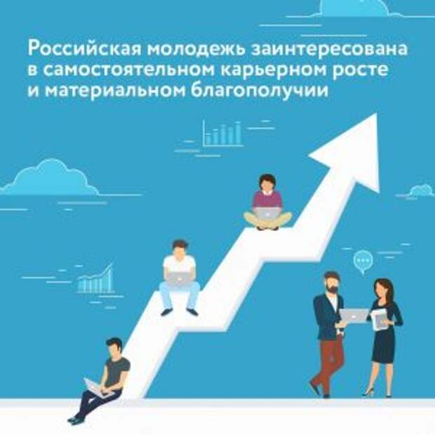 Российская молодежь ставит во главу жизненных приоритетов материальное благополучие