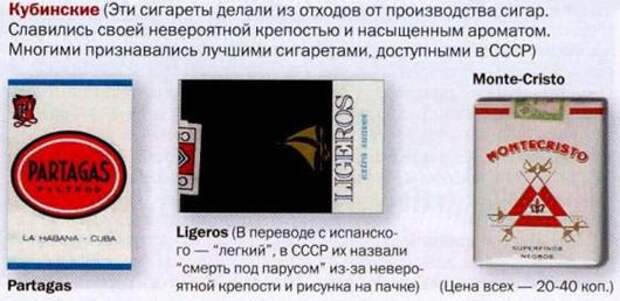 Дым отечества или что курили в СССР сигареты, табак, ссср