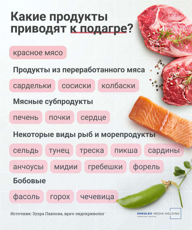 Не хотите заболеть подагрой — реже налегайте на эти продукты