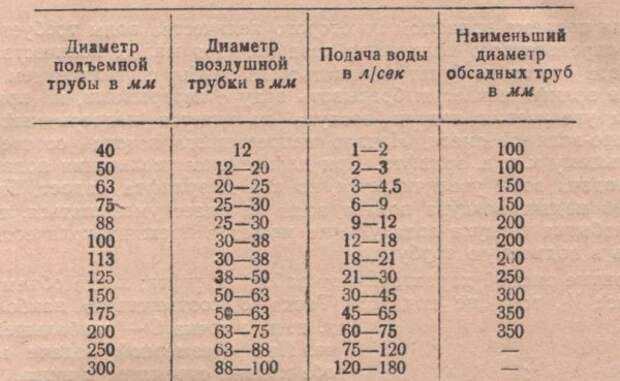 Услуги сантехника в Москве и Московской области