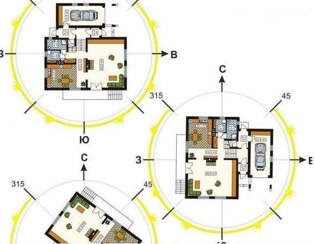 Ориентация помещений. Дом по сторонам света. Дом расположение по сторонам света. Ориентация дома по сторонам света. Планировка участка относительно сторон света.