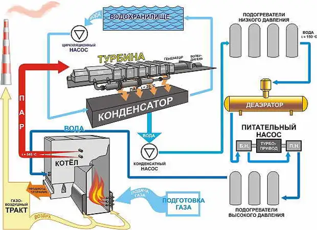 Сургутская грэс 2 схема