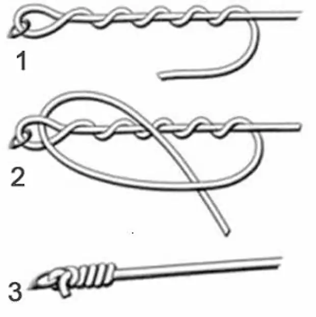 Крючок на леску способы. Узел для привязывания лески к крючку. Клинч узел для рыбалки схема.