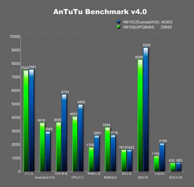 AnTuTu-2