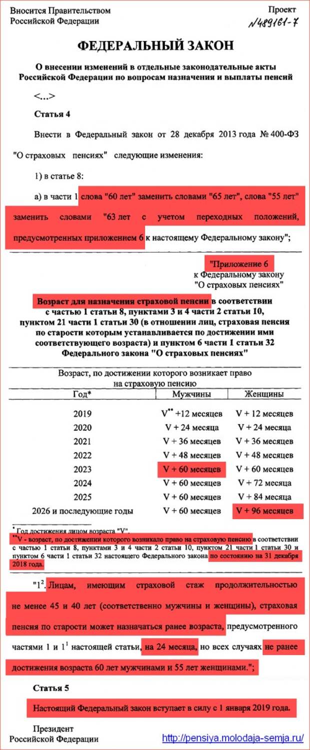Указ о повышении пенсионного возраста в России в 2018 году