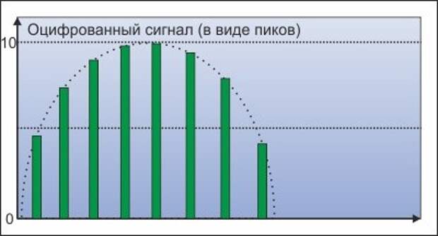Наш мир - компьютерная игра? Наш мир - компьютерная игра?