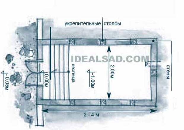 погреб на даче своими руками