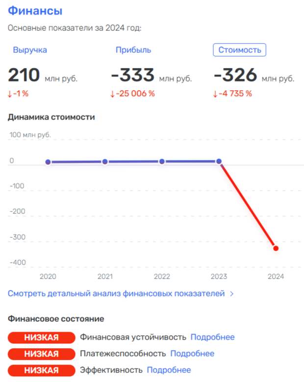Москва на Крючкове: девелопер Coldy 