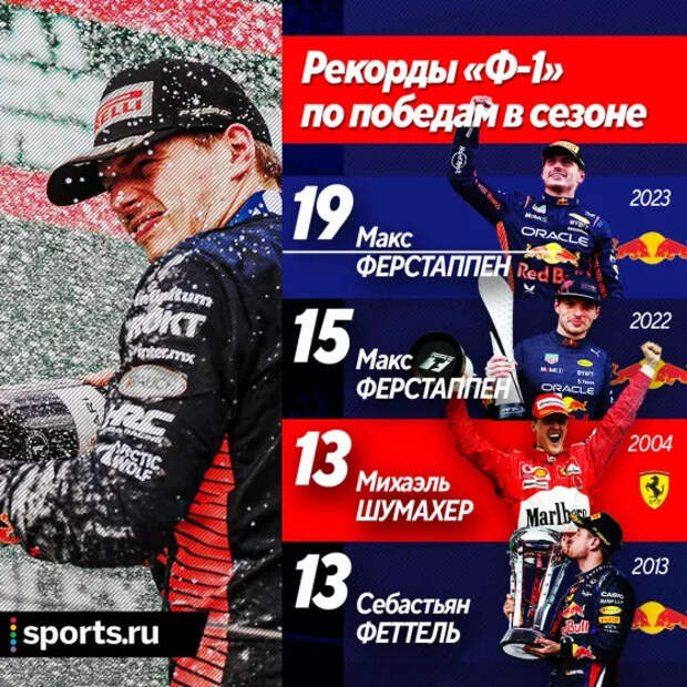 Ферстаппен – лучший гонщик «Ф-1», но больше не лидер чемпионата. Все факторы по пунктам