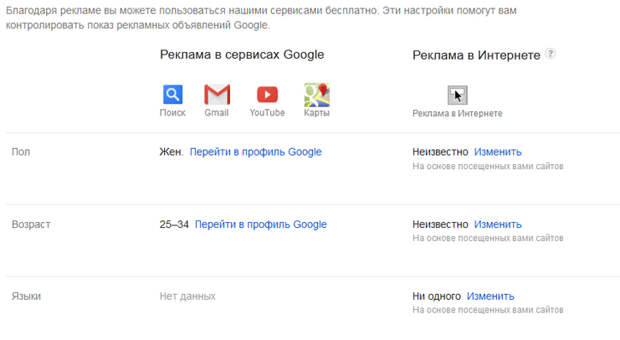 Как проверить, что Google знает о вас: 6 полезных ссылок