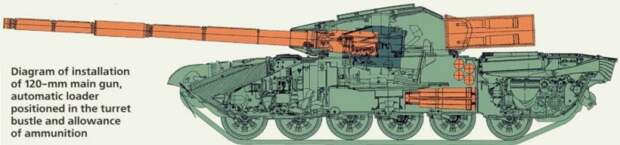 Основной боевой танк Т-84-120 «Ятаган»