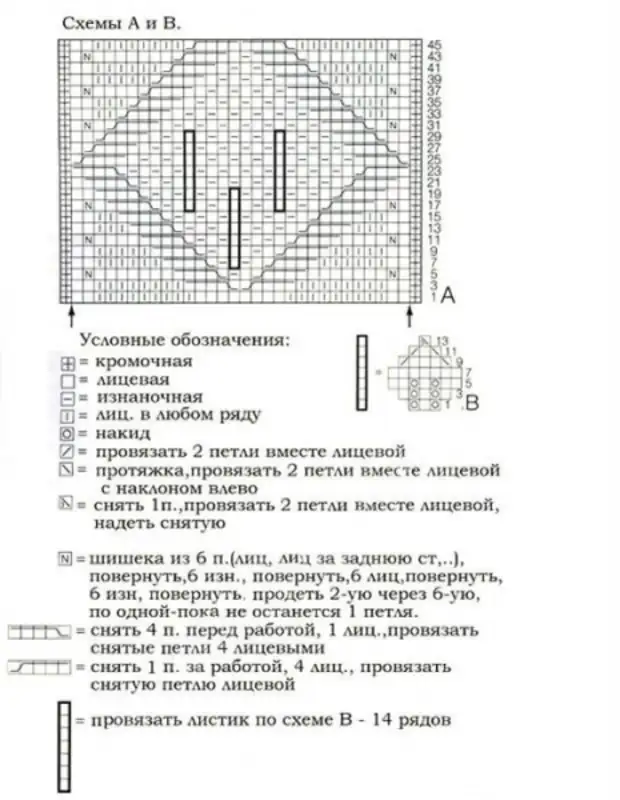 Снуд спицами схемы вязания