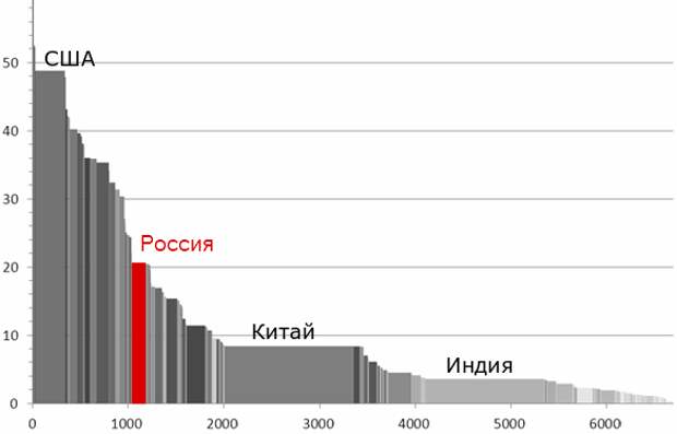 Файл:Golden-billion.png