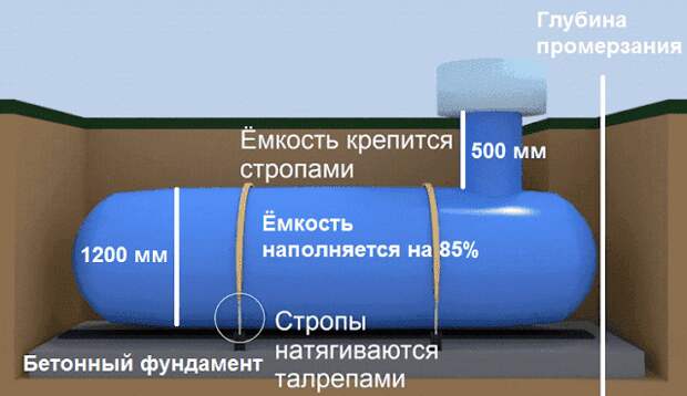 Услуги сантехника в Москве и Московской области