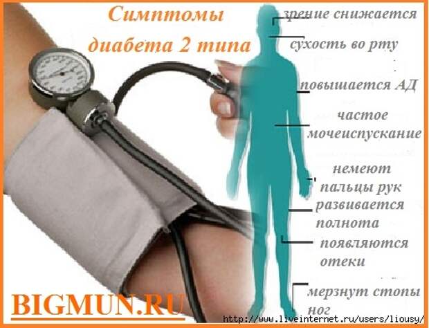 сах симптомы (512x392, 135Kb)