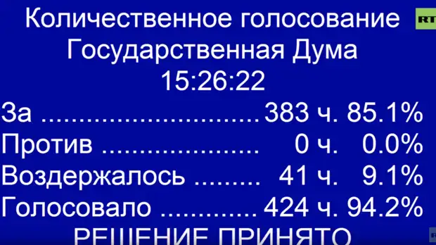 «Кандидатура, предложенная президентом, объединила всех»: Госдума проголосовала за назначение Мишустина на пост премьера