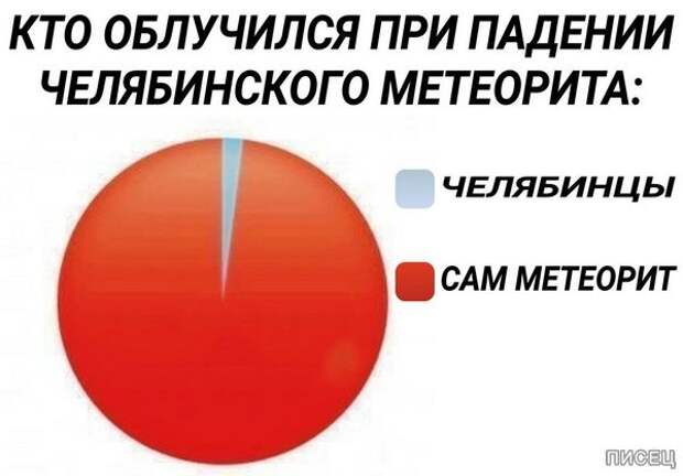 Это же суровый Челябинск, детка!