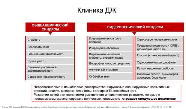 Клиника железодефицита