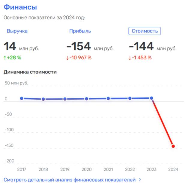 Москва на Крючкове: девелопер Coldy 
