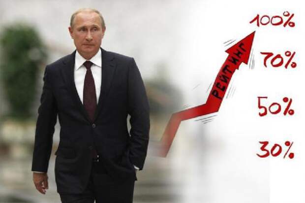 Gallup: популярность Путина в мире взлетает. 381706.jpeg