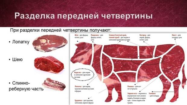 Продукты и цены на них в позднем СССР: мемуары Продукты и цены на них в позднем СССР: мемуары