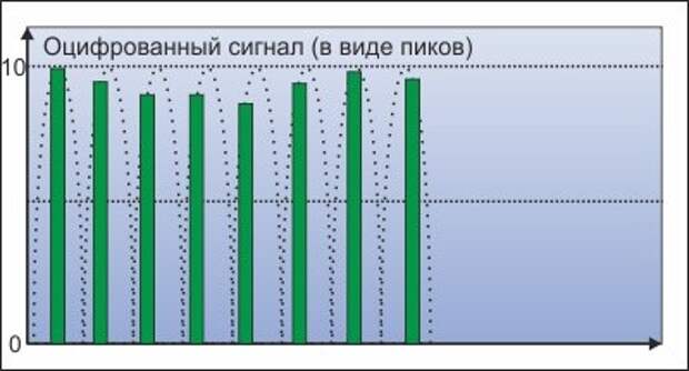 Наш мир - компьютерная игра? Наш мир - компьютерная игра?