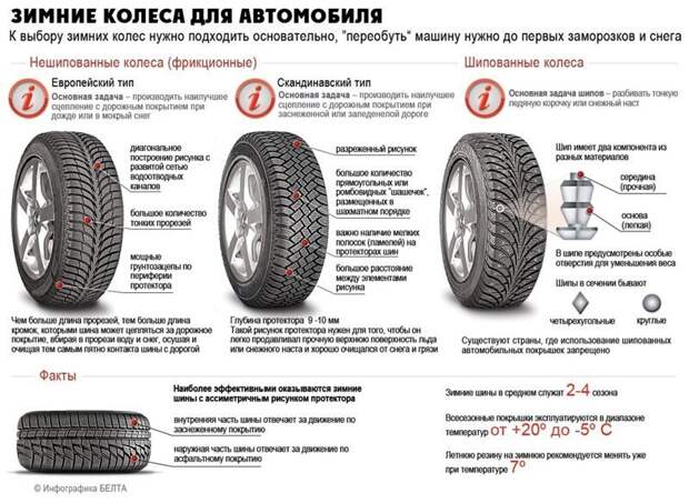 25 важных и нужных шпаргалок для автомобилистов Шпаргалки, автомир, автомобилистам, важное, интересное, на заметку