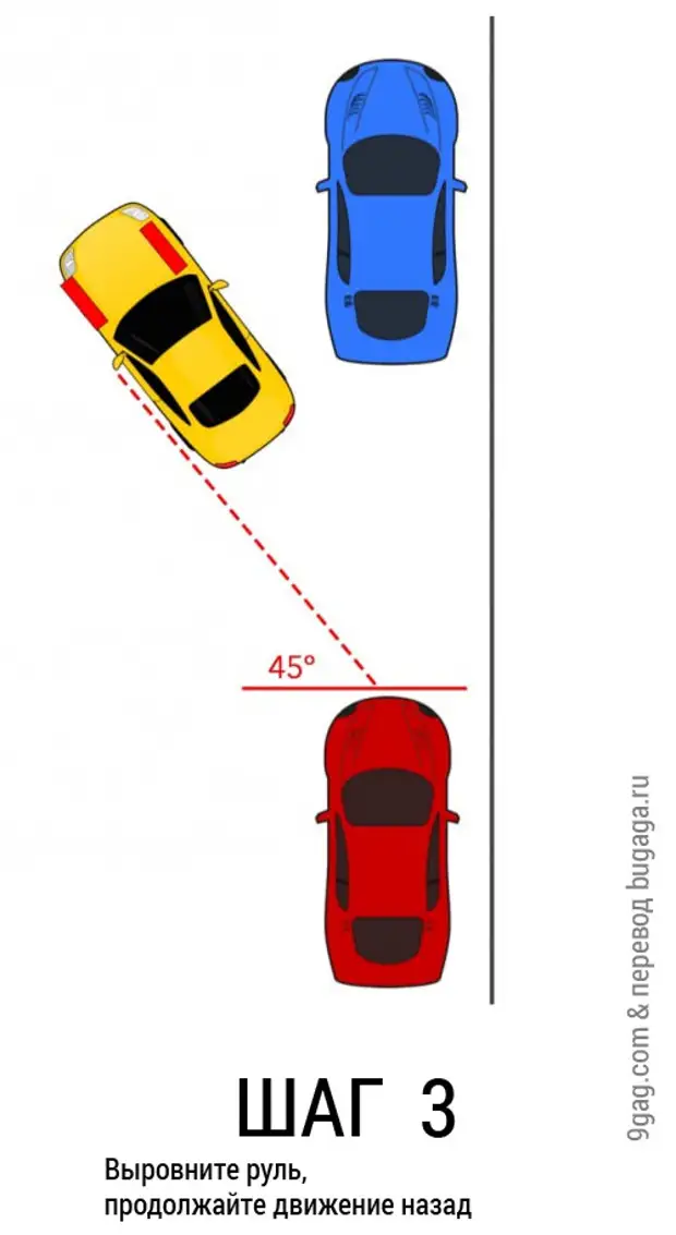 Как правильно парковаться задним ходом между автомобилями схема