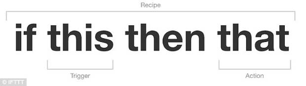 IFTTT can make your home smart with its simple recipes to control gadgets and online services