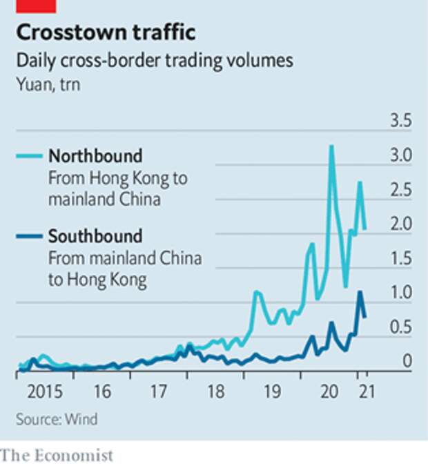 Ежедневный объём торгов в трлн юаней