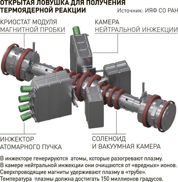 Инфографика "РГ" / Леонид Кулешов / Юрий Медведев