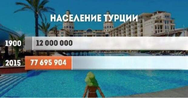 Как за ХХ век изменилось население разных стран мира