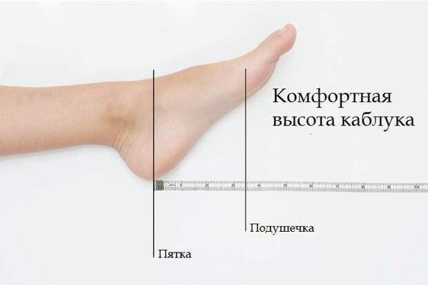 Идеальная высота каблука