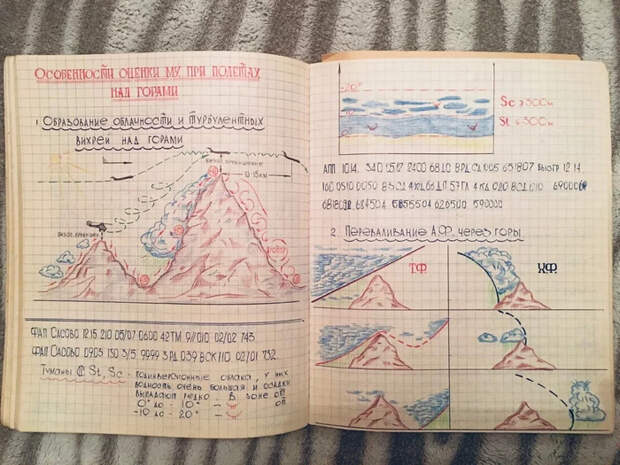 Конспект курсанта Сасовского летного училища. 1991 год.Это просто восхитительно! Конспект, Авиация, Пилот, Летное училище, Фотография, 90-е, Из сети, Длиннопост