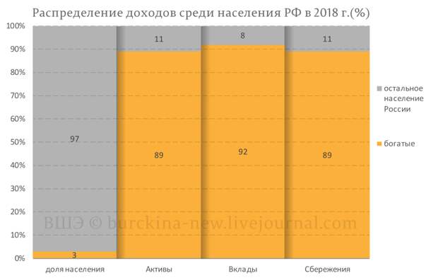 Разбор заявления Кудрина о лучшей на 20% жизни россиян, чем в СССР