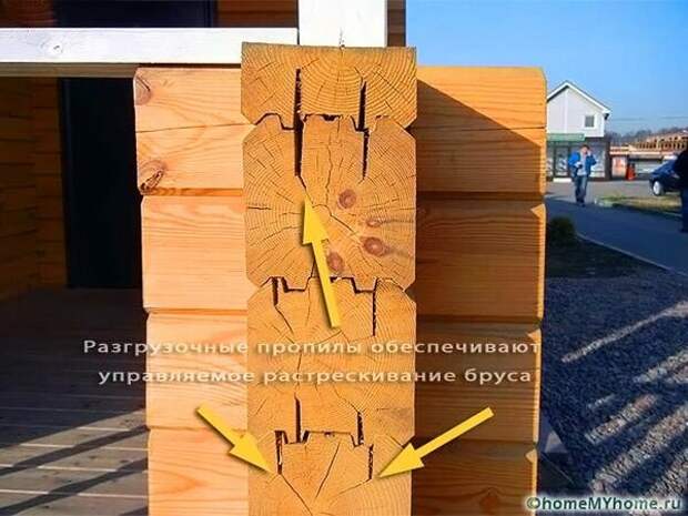 Источник изображения: Яндекс.Картинки