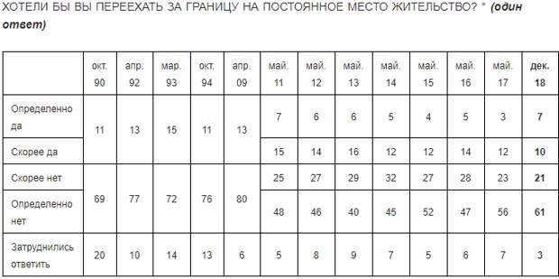 Пора валить? О чём молчат либеральные СМИ