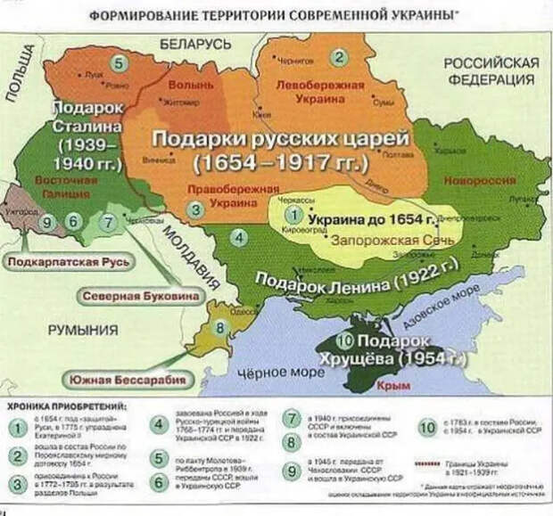 Как Малая Русь стала Украиной