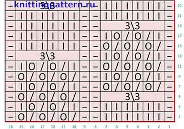 Схема узора карамелька спицами
