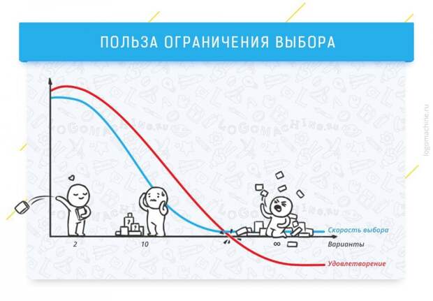 Когнитивные эффекты, которые влияют на жизнь и работу