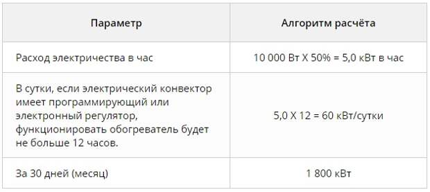 Услуги сантехника в Москве и Московской области