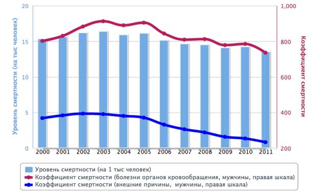 Росстан